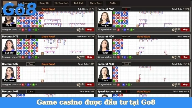Game casino được đầu tư tại Go8